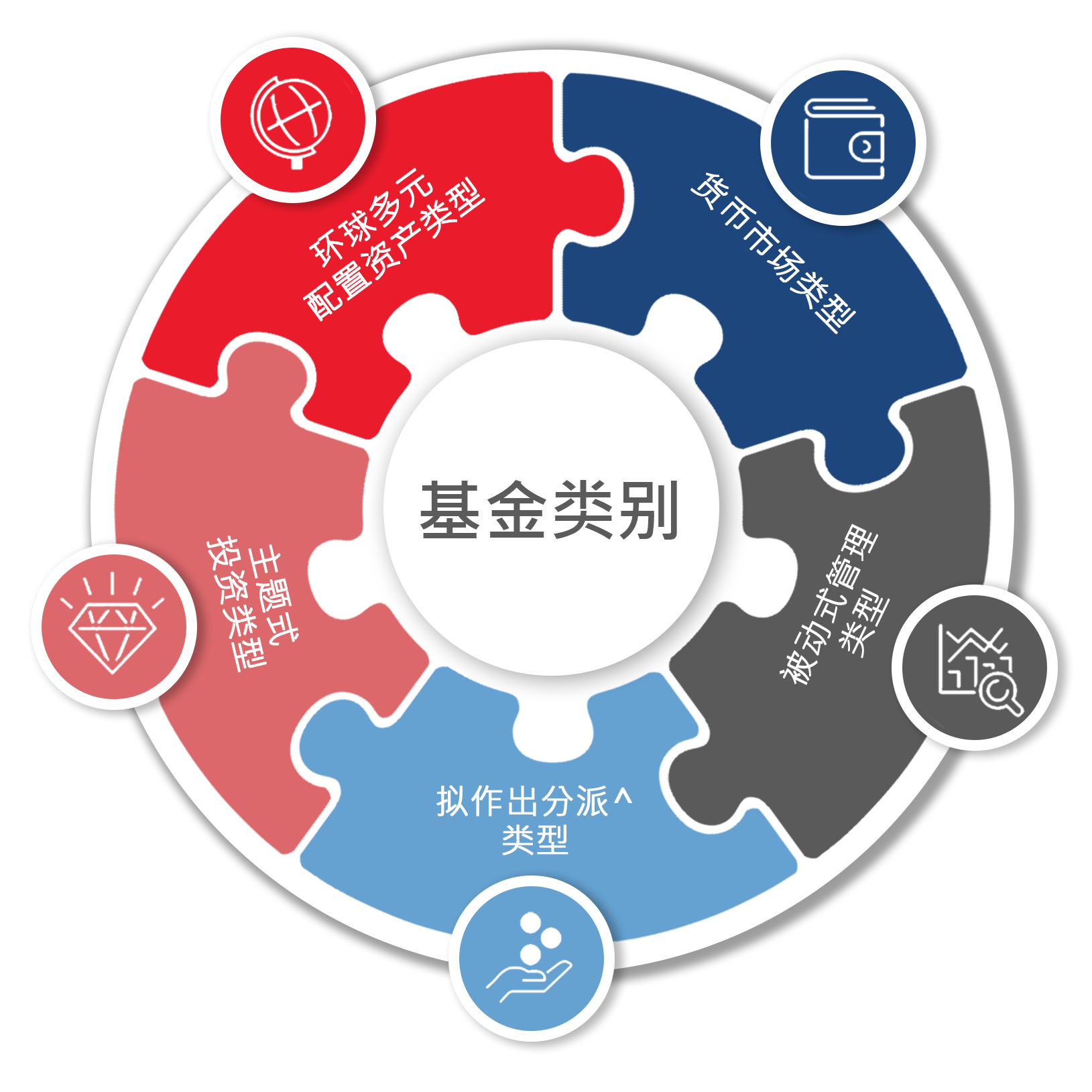 新资本投资者入境计划